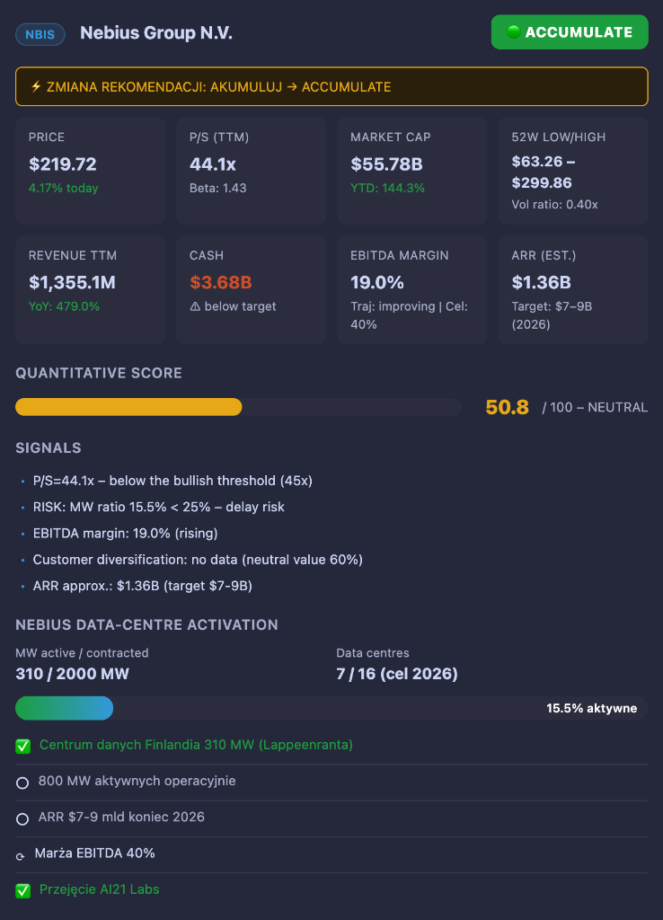 Nebius Company Deep Dive KPIs