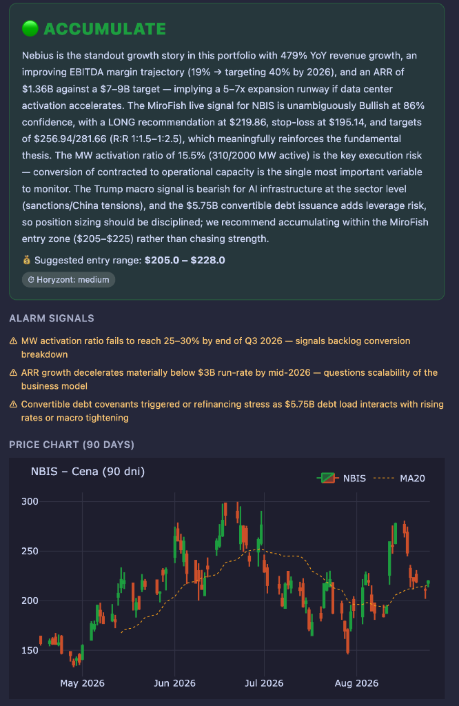 Nebius Thesis, Alarms and 90-Day Chart